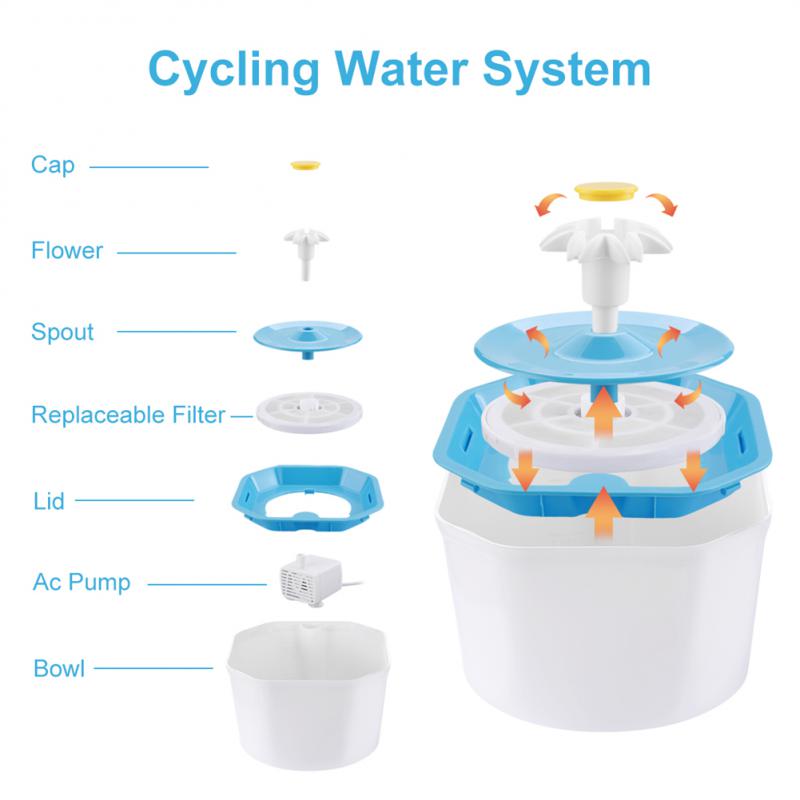 Cat Water Bowl Fountain - Cat water fountain