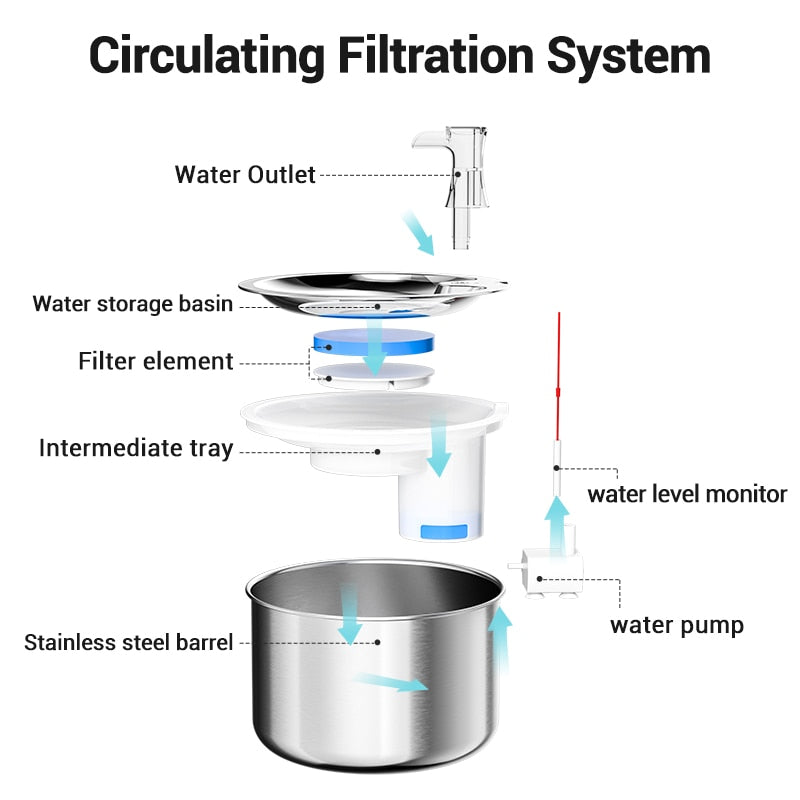 Stainless Steel Cat Water Fountain - Cat water fountain