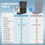 8L Automatic Cat Feeder With 1080p Camera, Wi-Fi App Control and Night Vision