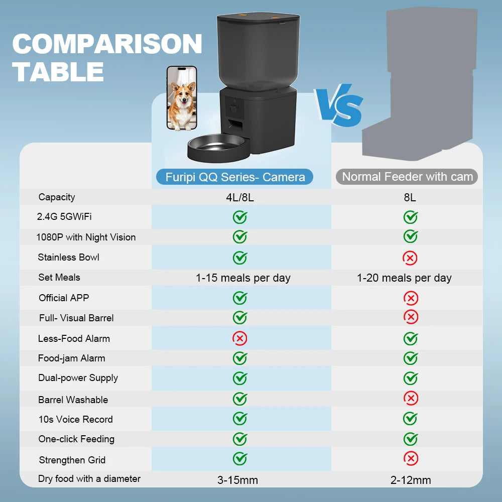 8L Automatic Cat Feeder With 1080p Camera, Wi-Fi App Control and Night Vision