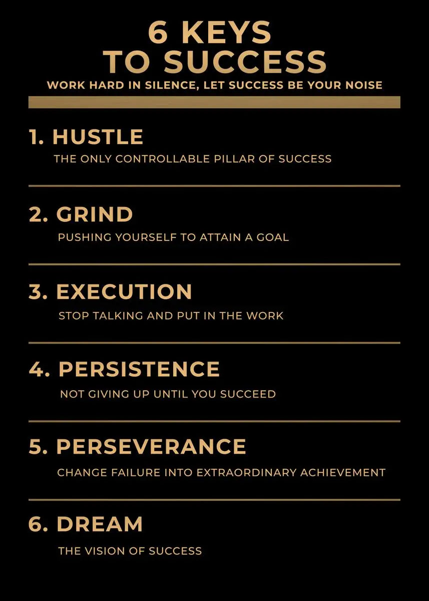 Mindset Is Everything Lion Poster, Motivational Canvas Print